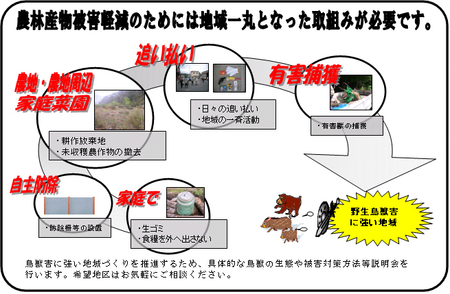 農林産物被害軽減のためには地域一丸となった取り組みが必要です。のイラスト