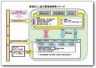 地域おこし協力隊推進事業のイメージ