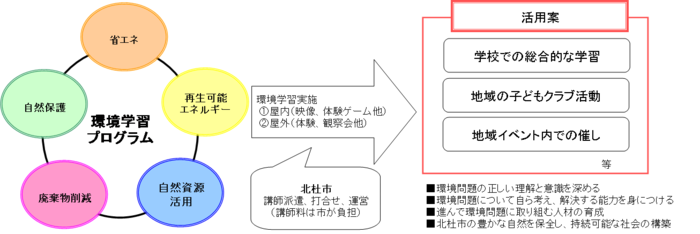 北杜市地球温暖化防止 環境学習プログラム 山梨県北杜市 月見里県星見里市 公式サイト 北杜市地球温暖化防止 環境学習プログラム 山梨県北杜市 月見里県星見里市 公式サイト