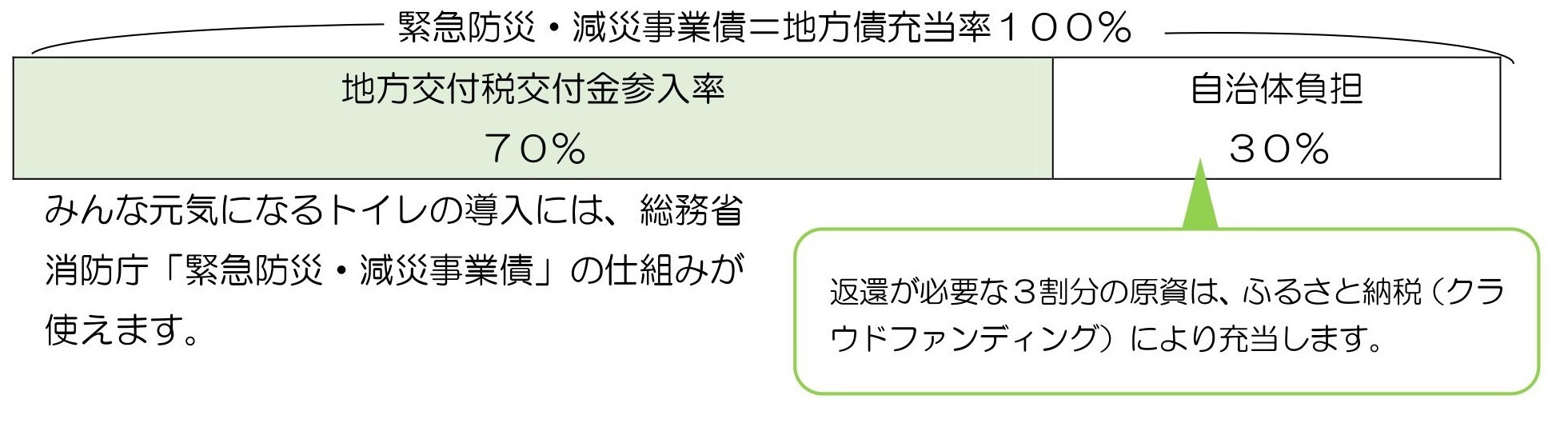 緊急減災・防災事業債の利用.jpg