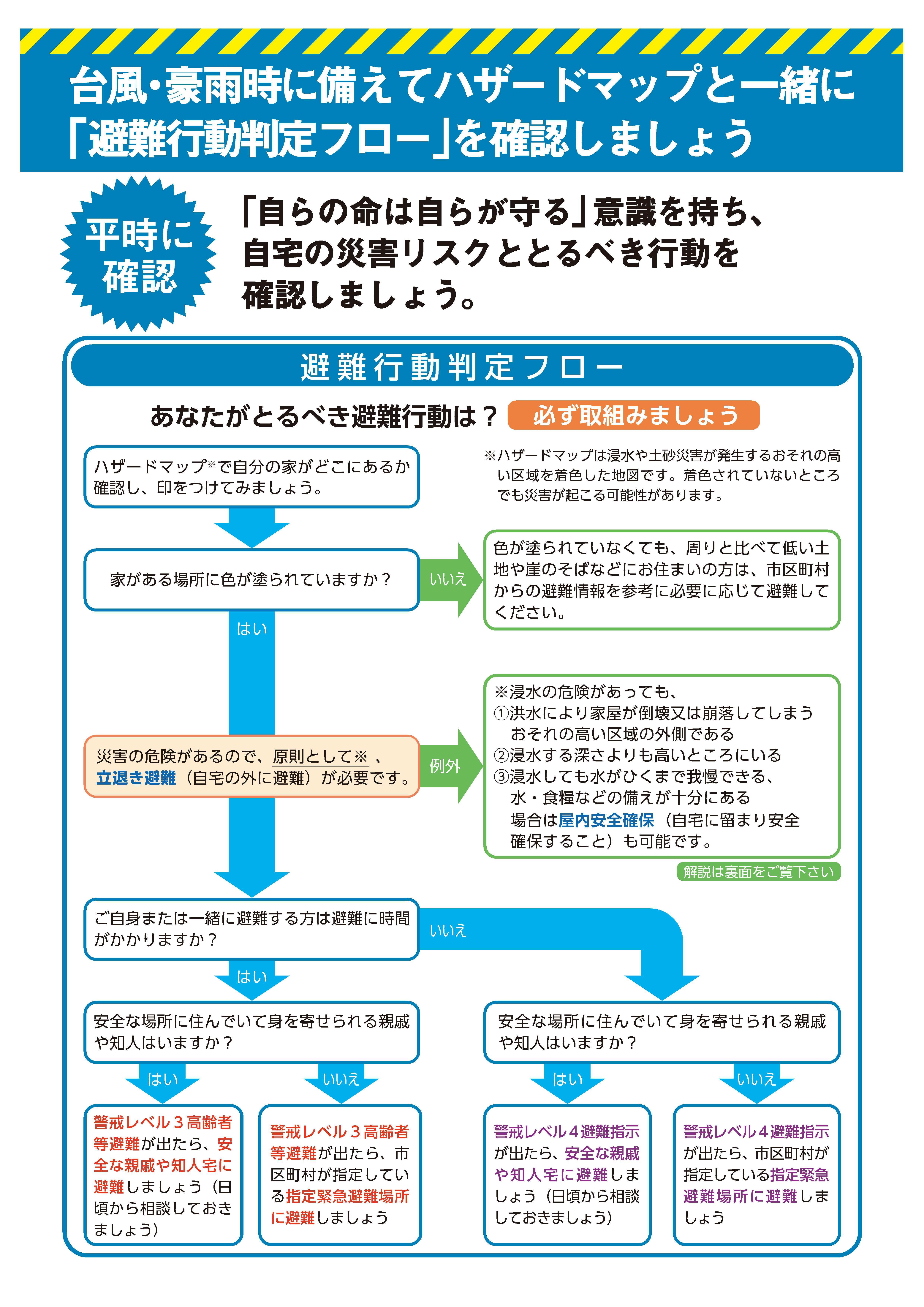 判定フロー.jpg