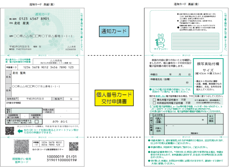 個人番号(マイナンバー)の通知