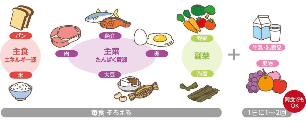 しっかり食べよう!肉、魚.png