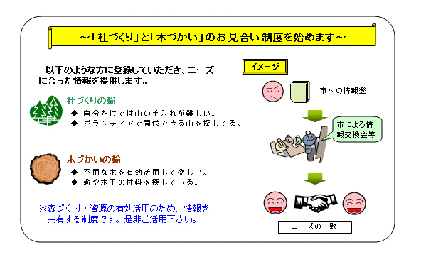 「杜づくりの輪」と「木づかいの輪」について