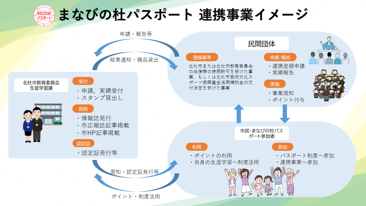 連携事業イメージ図.png