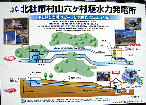 北杜市村山六ヶ村堰水力発電所 - 山梨県北杜市公式サイト