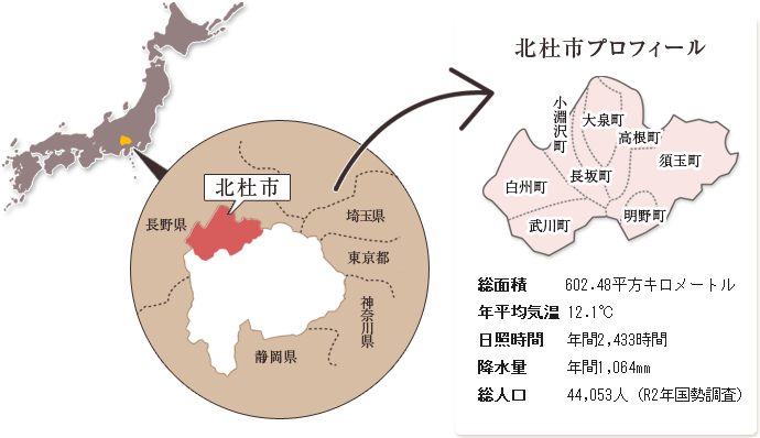 北杜市の場所