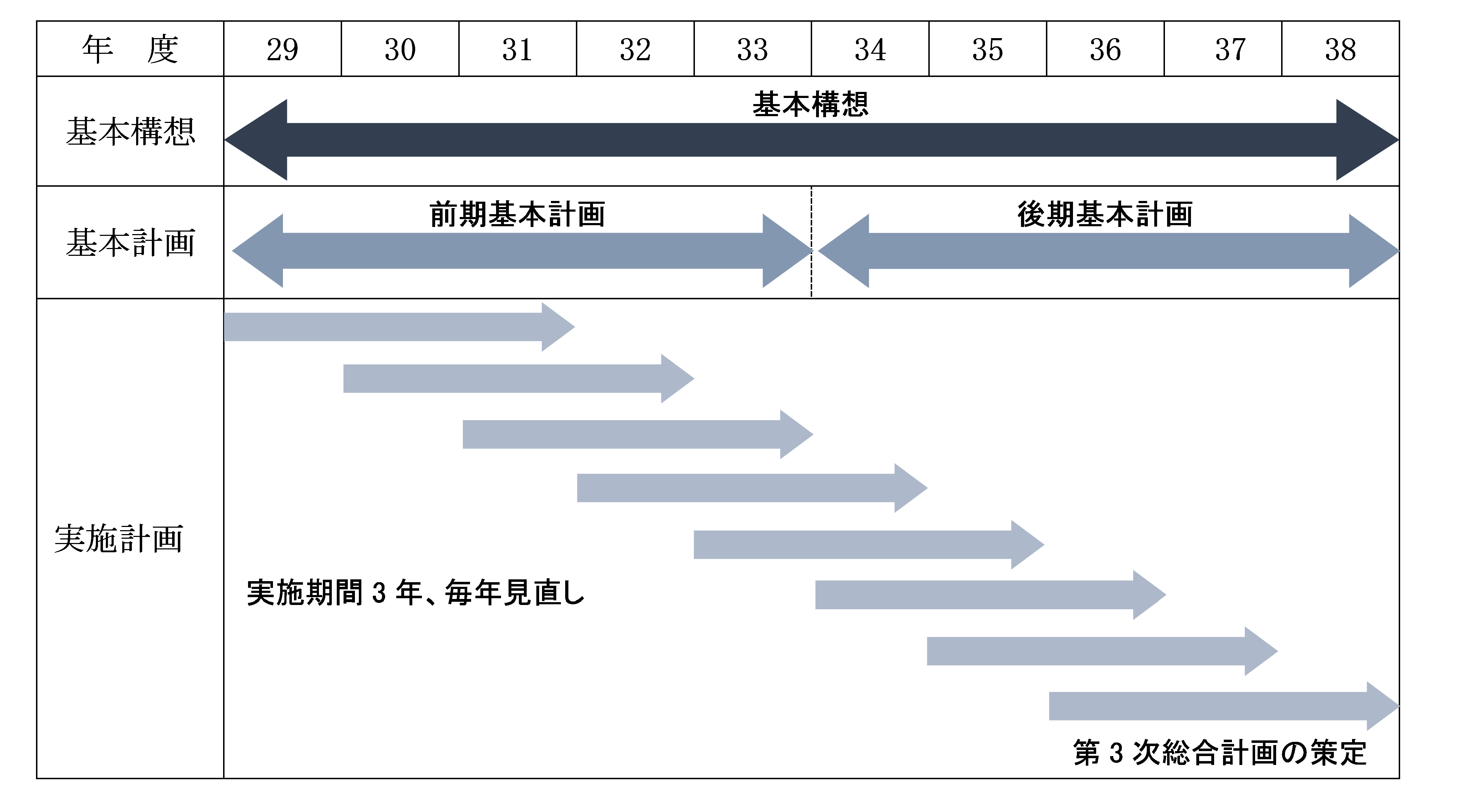 計画期間の表