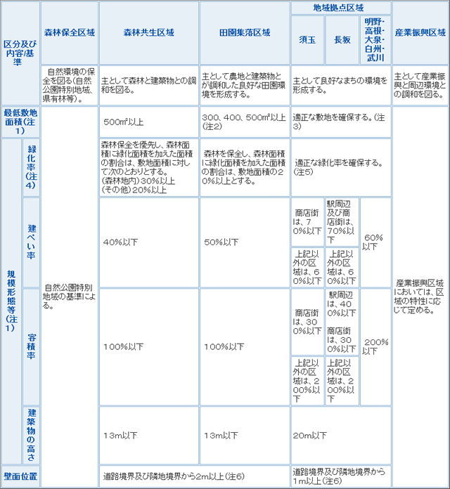 小淵沢町及び高根町清里の一部以外の区域