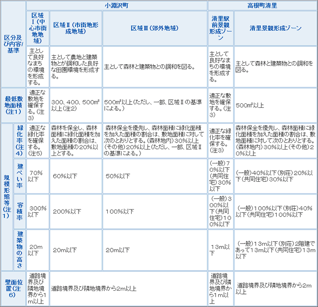 小淵沢町及び高根町清里の一部の区域（県知事指定区域）