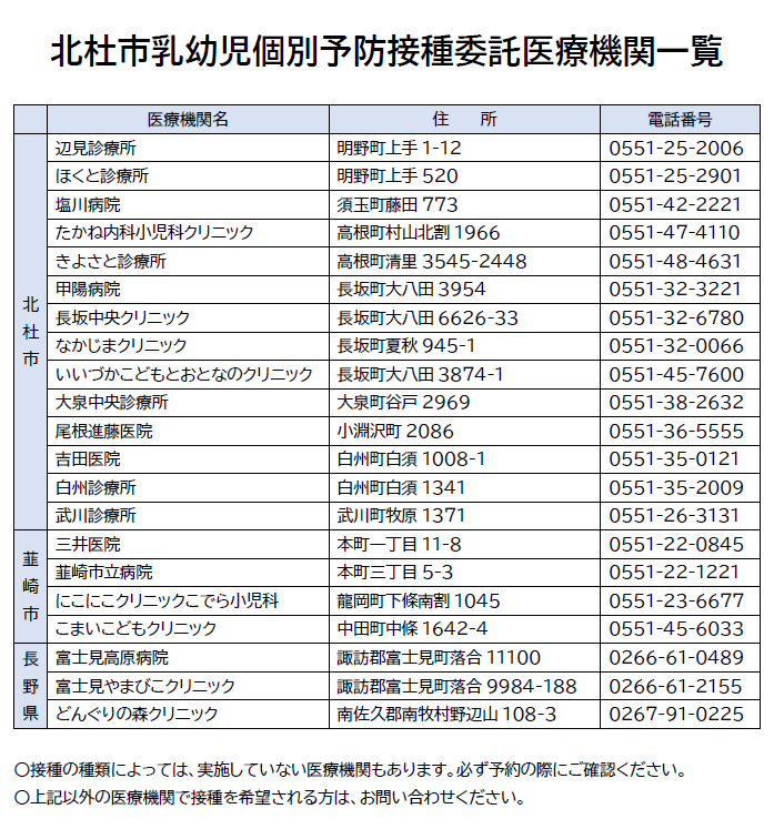 子どもの予防接種医療機関一覧.png