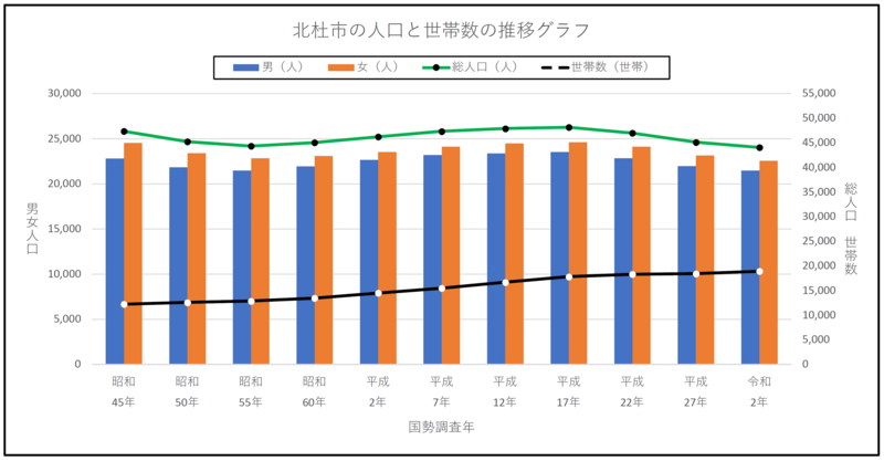 人口と世帯数の推移.png