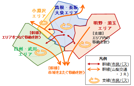 幹線・支線図.png