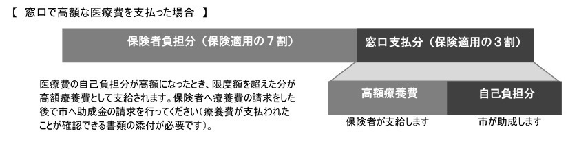 医療費の負担.jpg