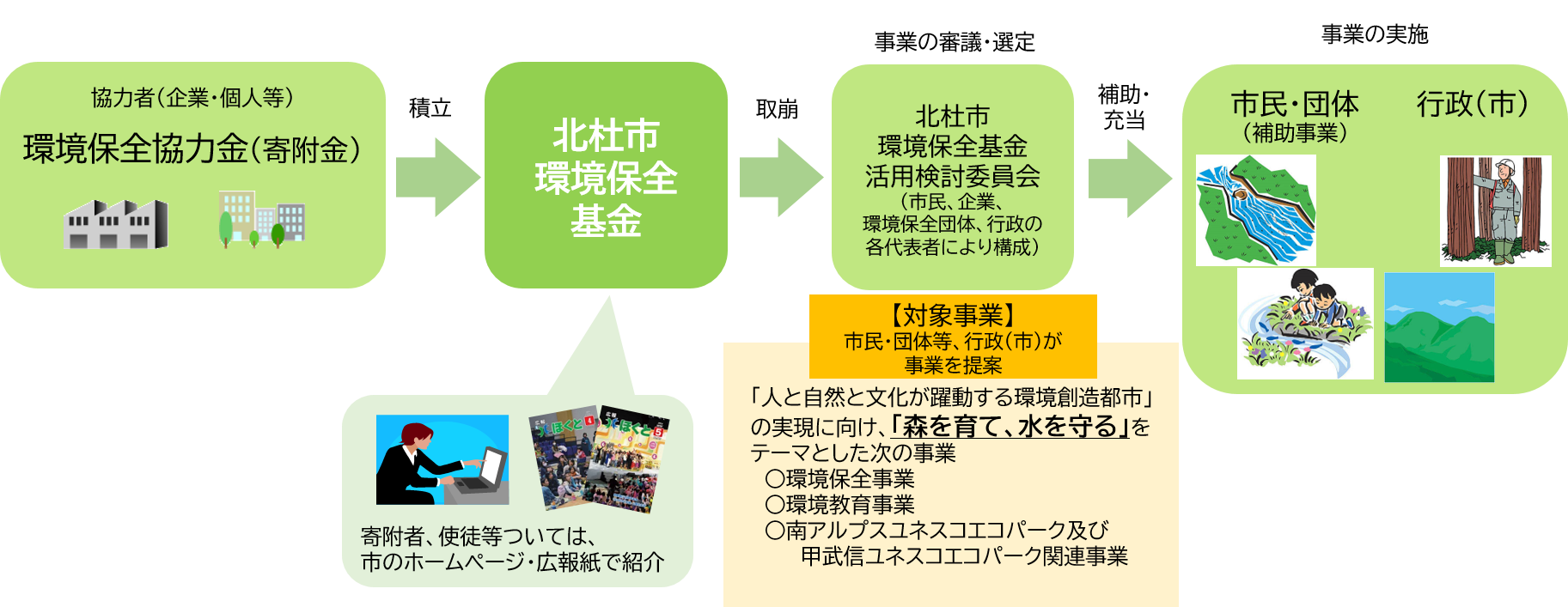 環境保全協力金枠組み.png