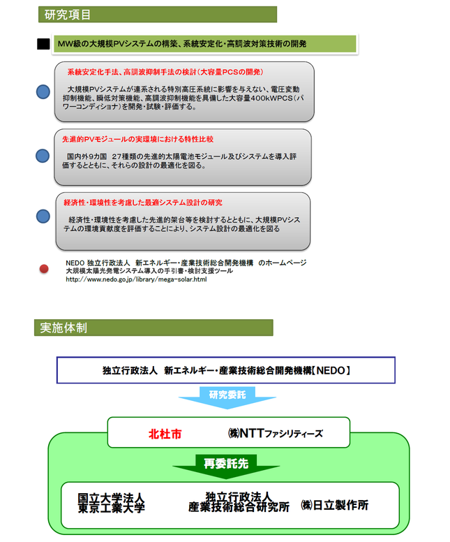 研究項目と実施体制