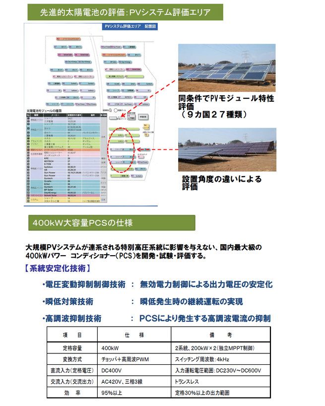 先進的太陽電池の評価：PVシステム評価エリアと400ｋｗ大容量pcsの仕様