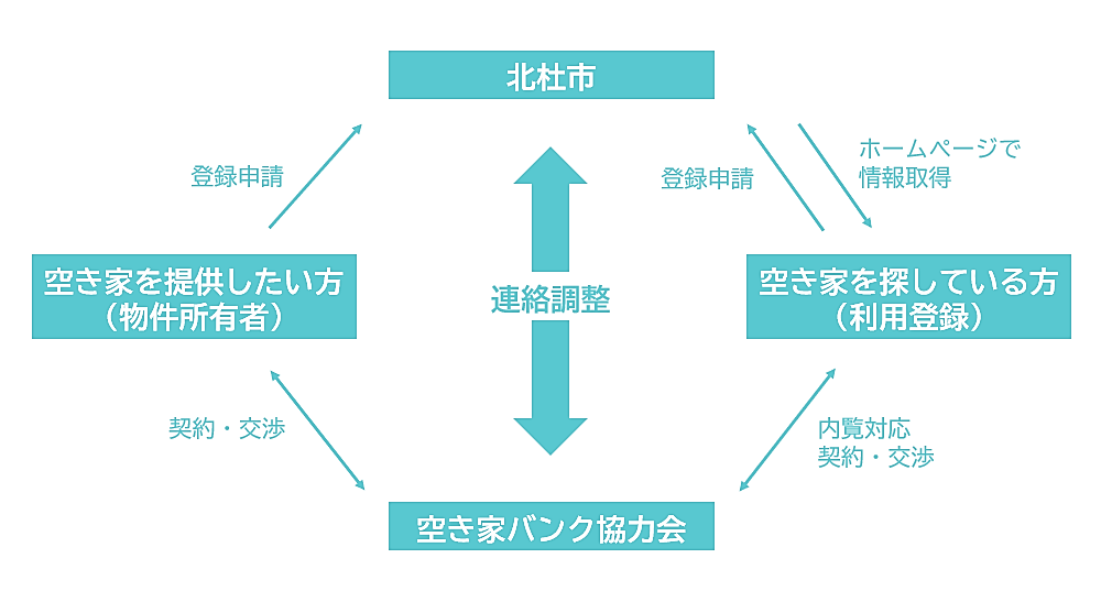 フロー.png
