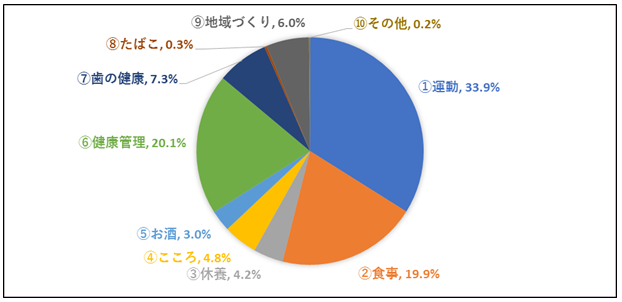いいことチャレンジ2022(取り組み項目).png