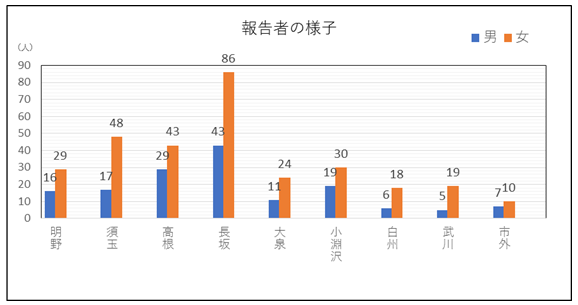 いいことチャレンジ2022(報告者の様子).png