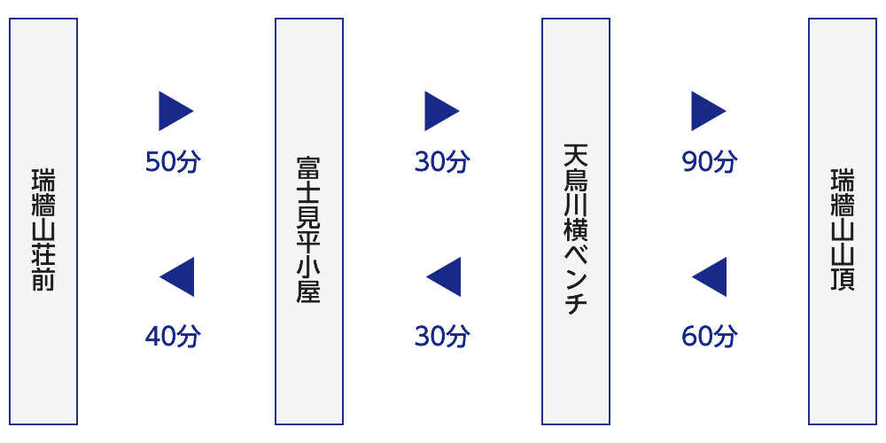 本格登山を始める人に！水墨画のような岩峰群の名山-行程表