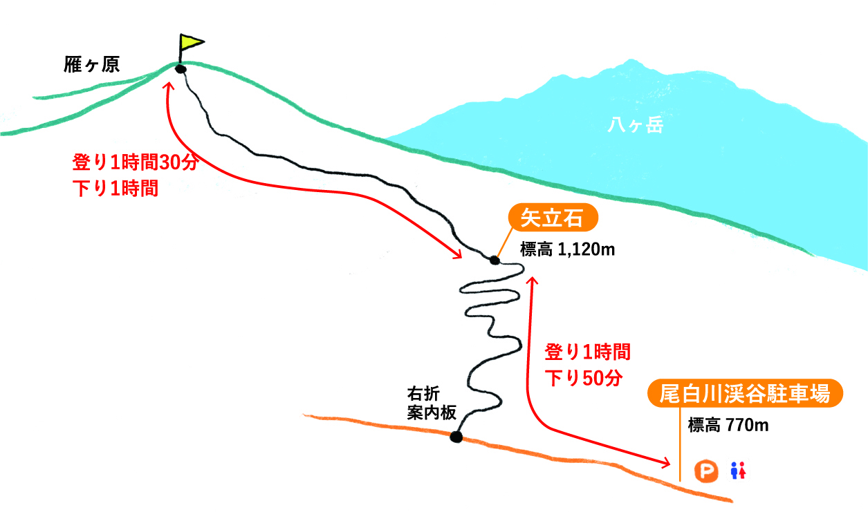 山頂には真っ白なビーチが広がるファミリーにも人気の絶景山-コースマップ