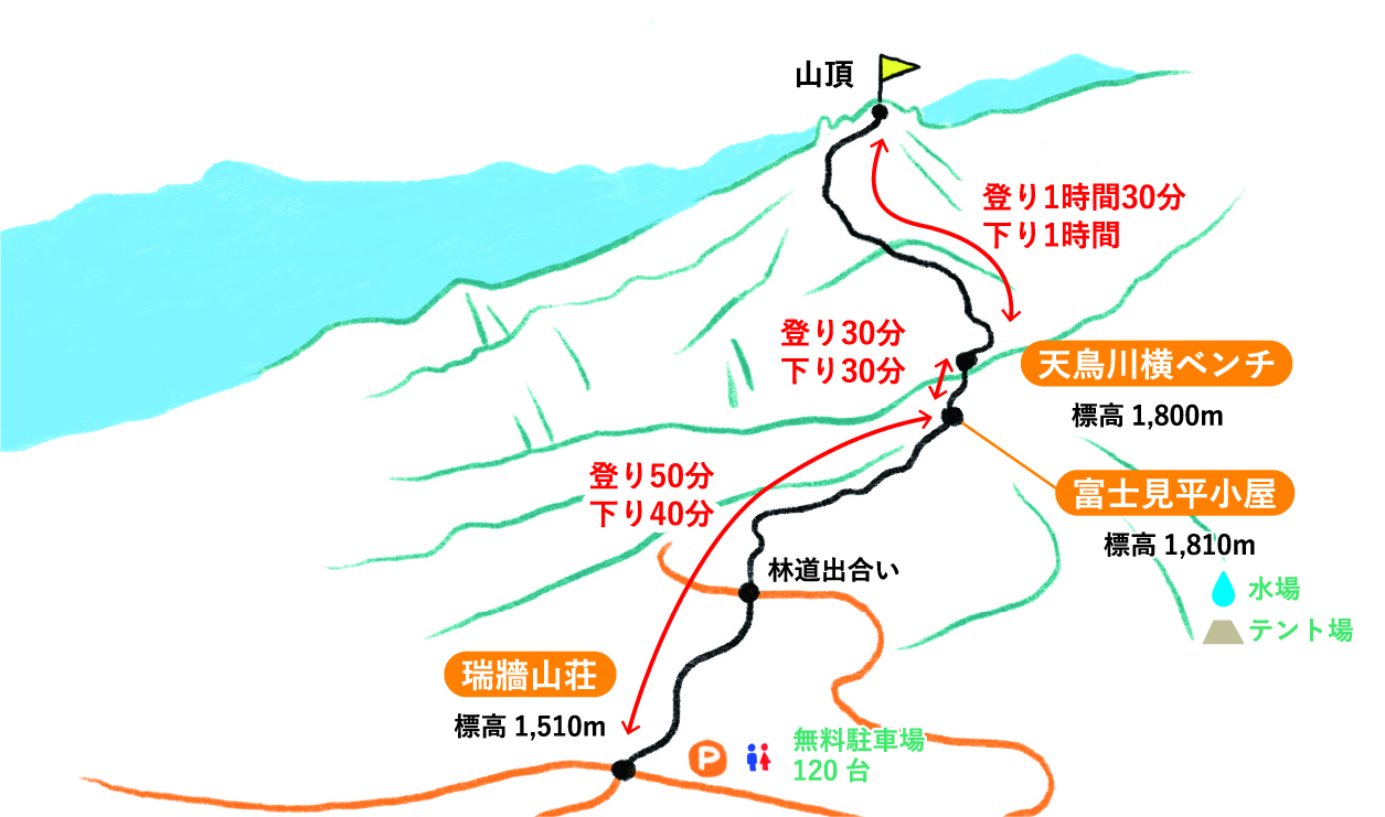 瑞牆山（みずがきやま）瑞牆山荘ルート登山コースガイド-コースマップ