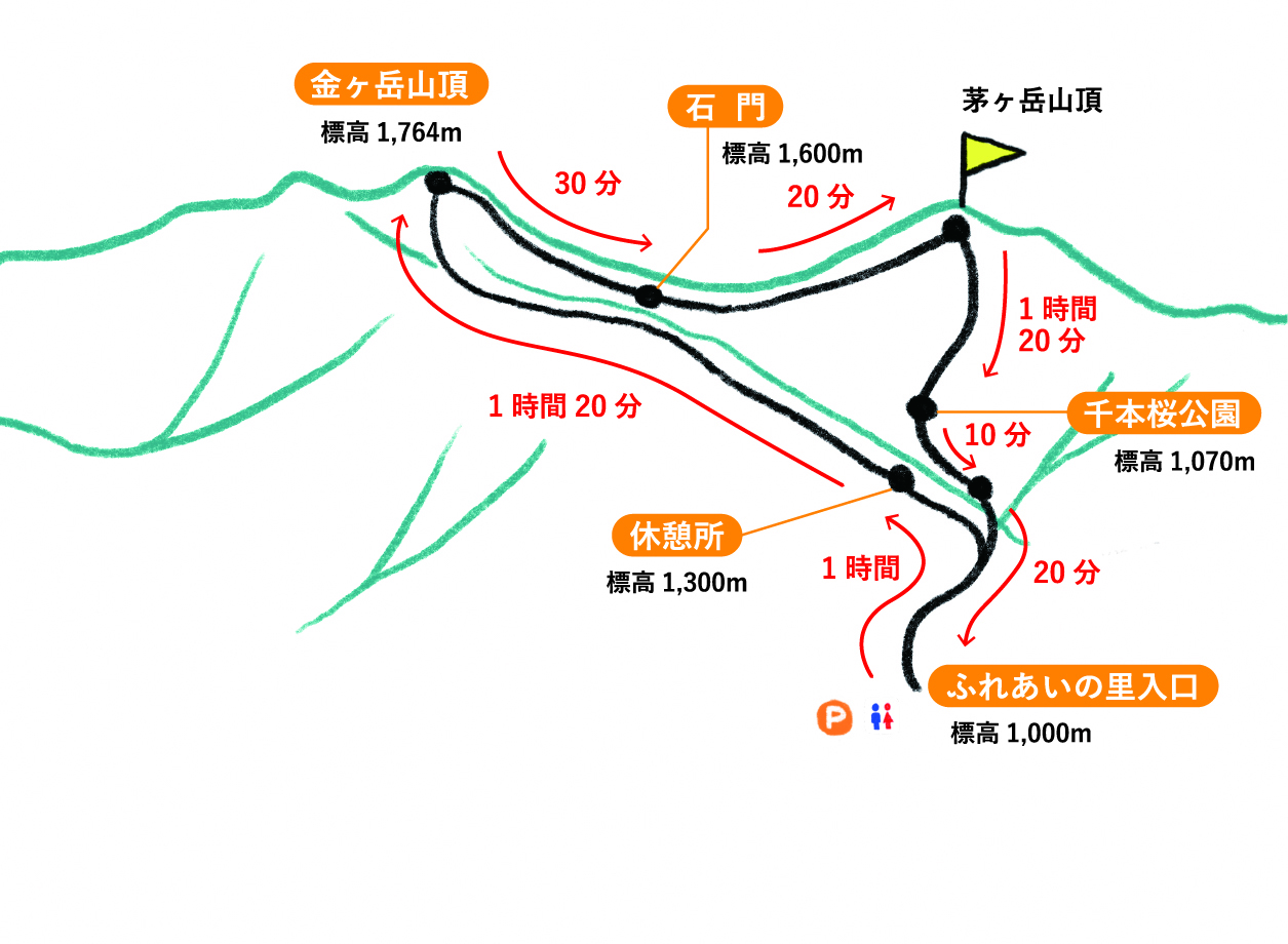 深田久弥終焉の地としても有名プチ縦走を経て絶景の山頂へ-コースマップ