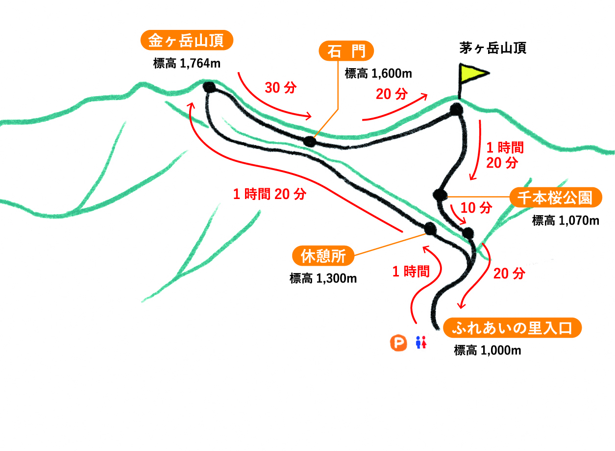 茅ヶ岳（かやがたけ）登山コースガイド-コースマップ