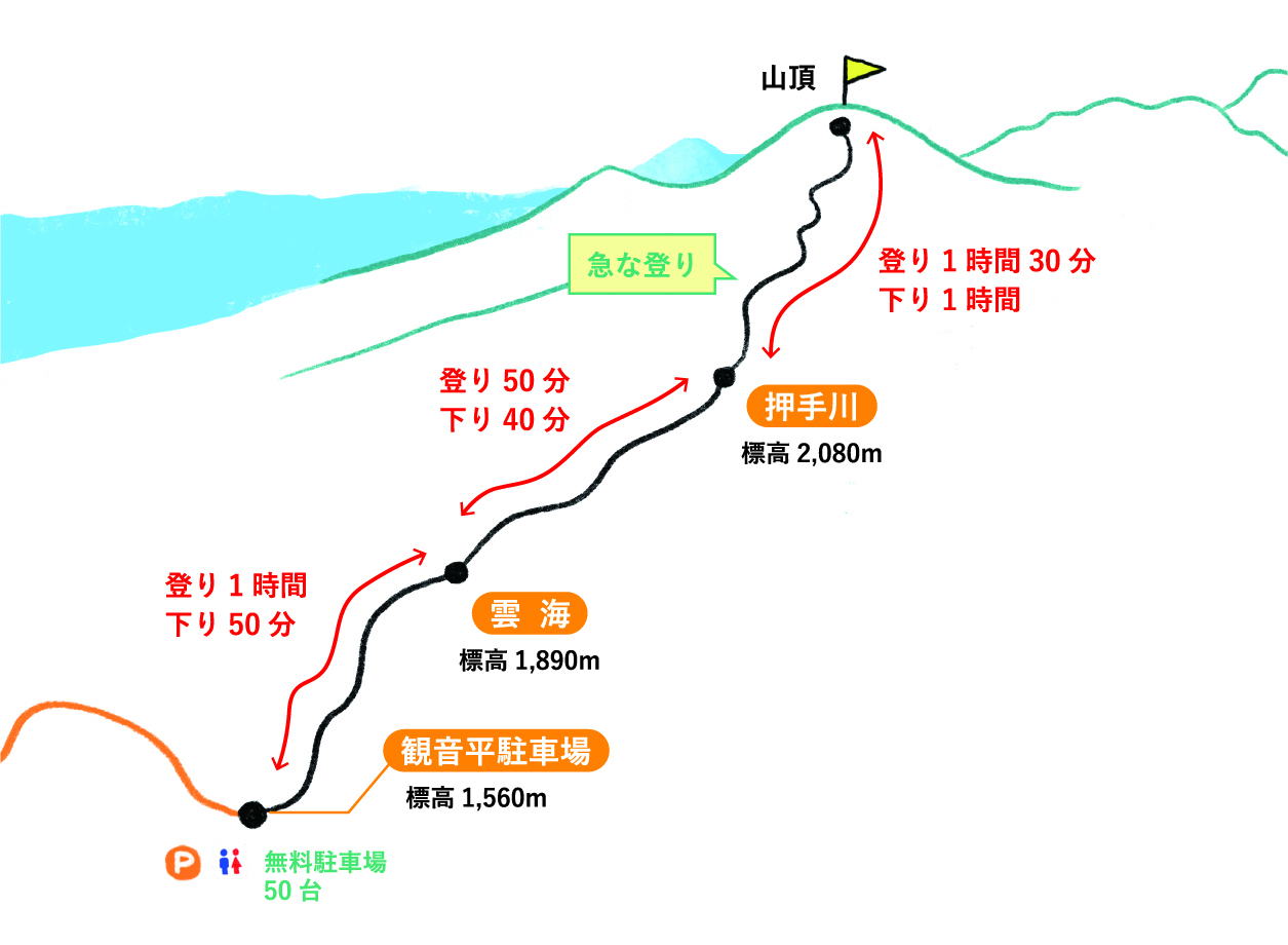 編笠山（あみがさやま）登山コースガイド-コースマップ