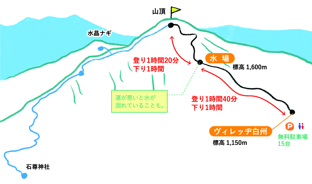 雨乞岳（あまごいだけ）平久保池登山口登山コースガイド-コースマップ