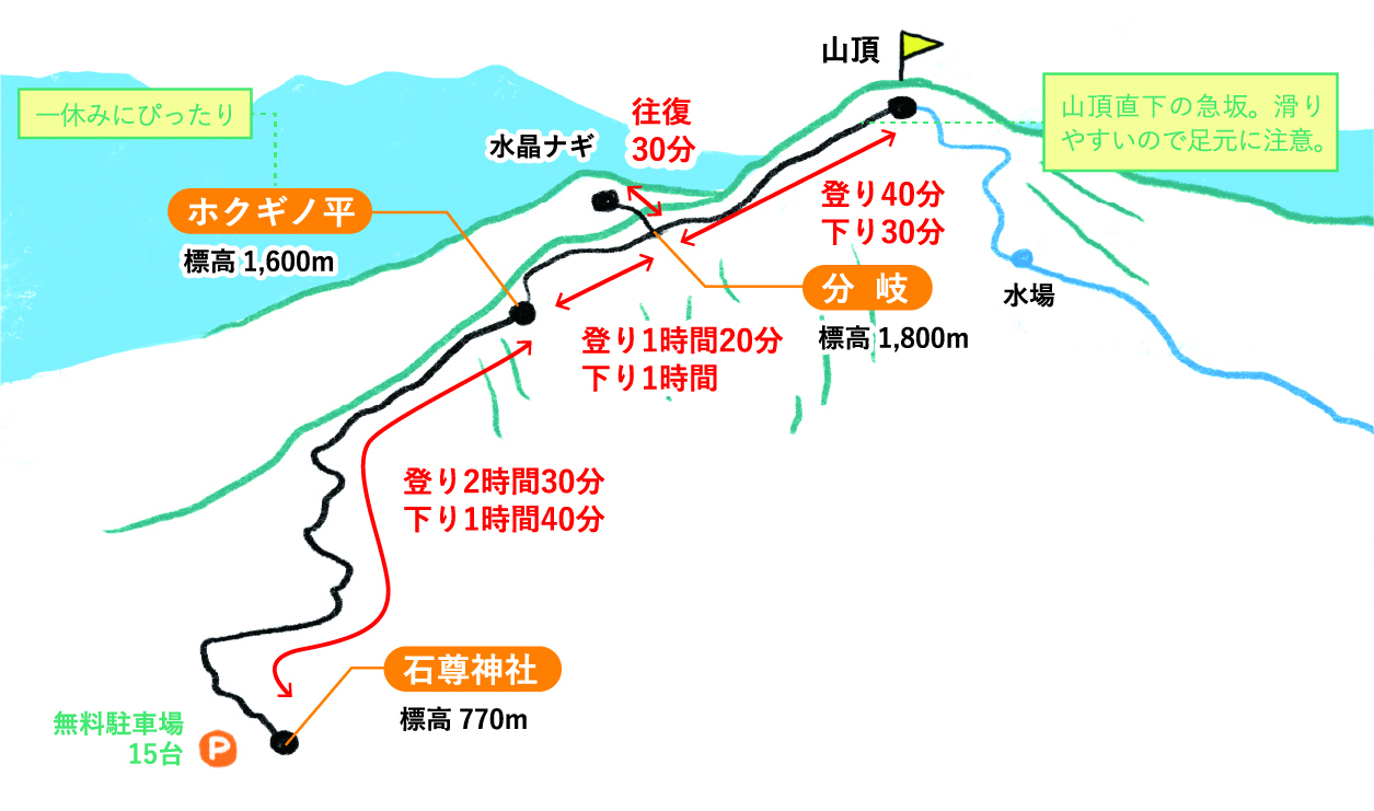 より難度の高い上級者向きルート途中には山の砂浜 水晶ナギも-コースマップ