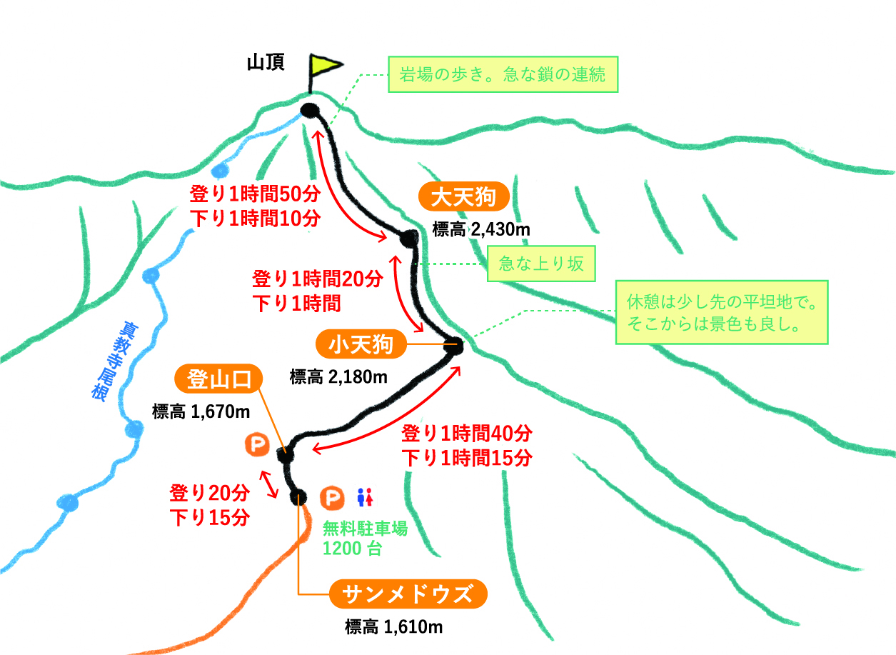 ベテランなら日帰りも県界尾根から八ヶ岳主峰ヘ-コースマップ