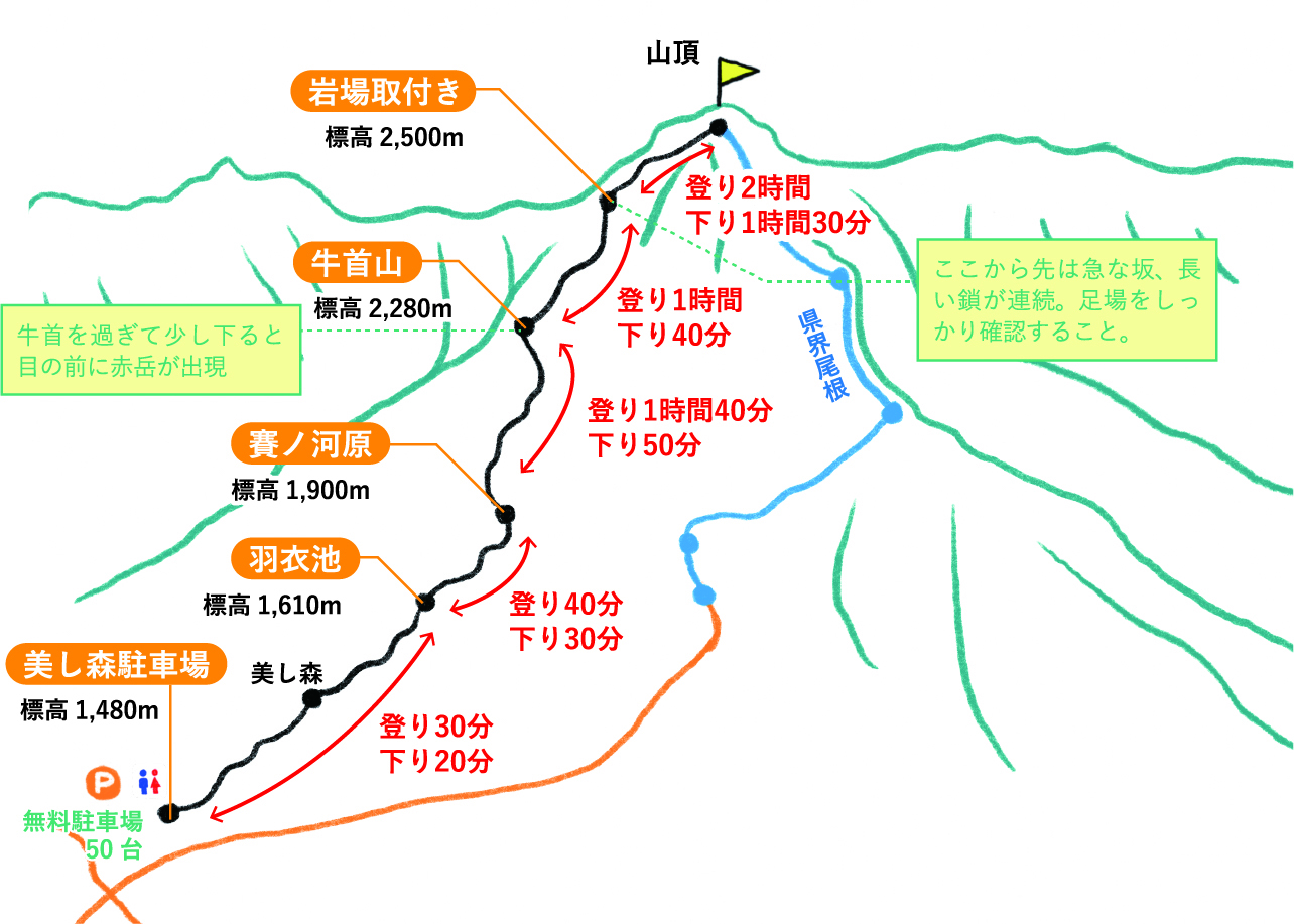 東麓から八ヶ岳の主峰を目指す上級者向けのクラシックルート-コースマップ