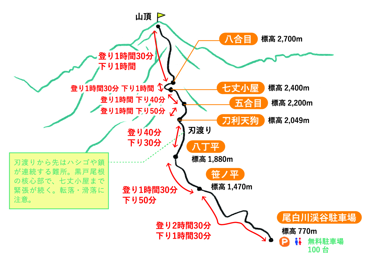 甲斐駒ヶ岳（かいこまがたけ）登山コースガイド-コースマップ