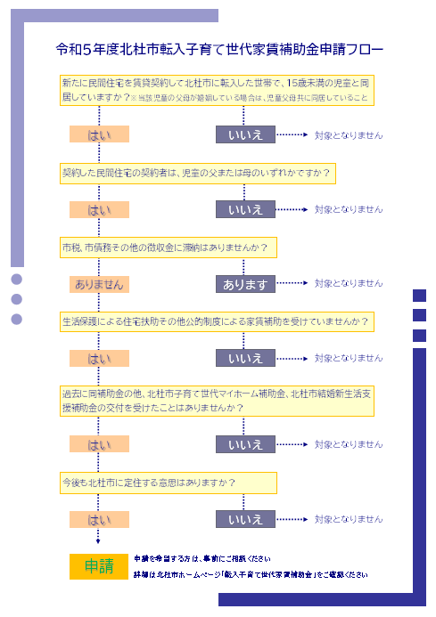 転入子育て世代家賃補助金 裏面_27902_marked.png