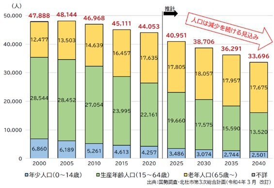 人口と年齢構成.jpg