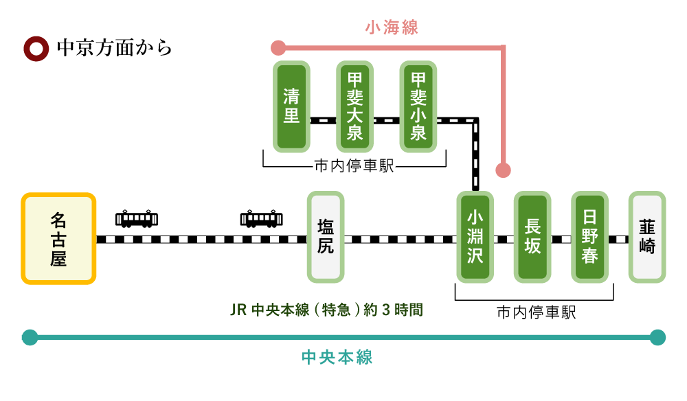 電車_中京方面.png