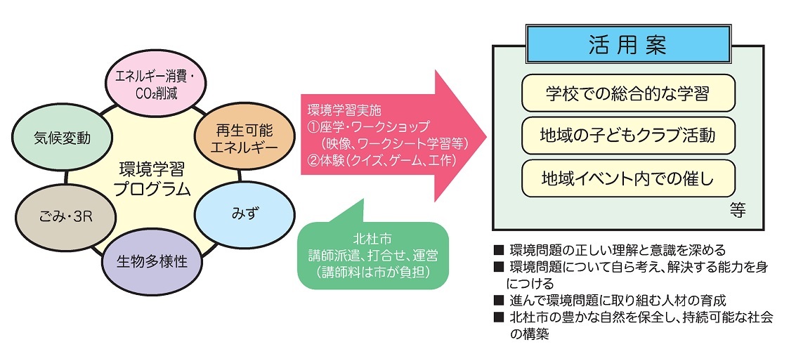 環境学習イメージ_14420_marked.jpg