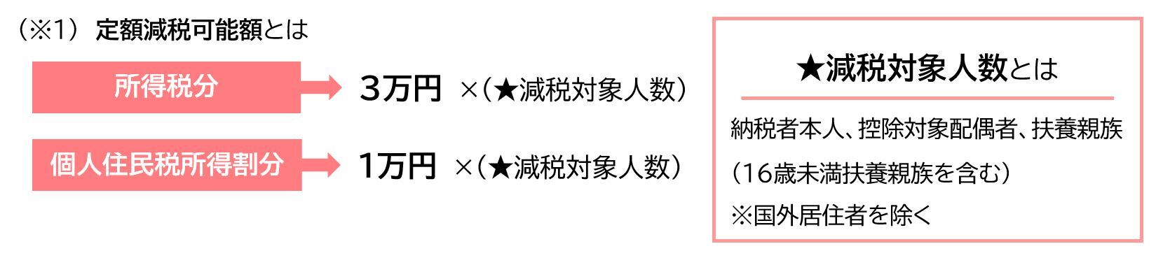 定額減税可能額とは.JPG