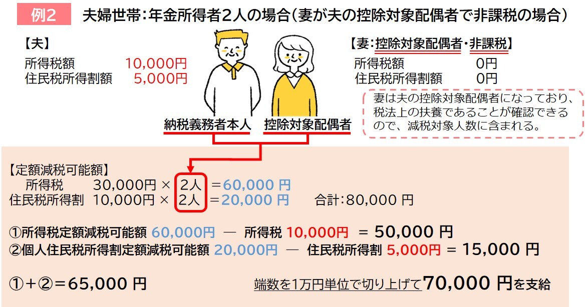 例２_夫婦世帯1