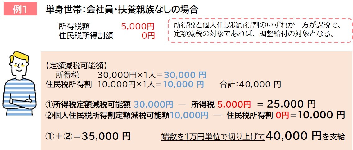 例１_単身世帯