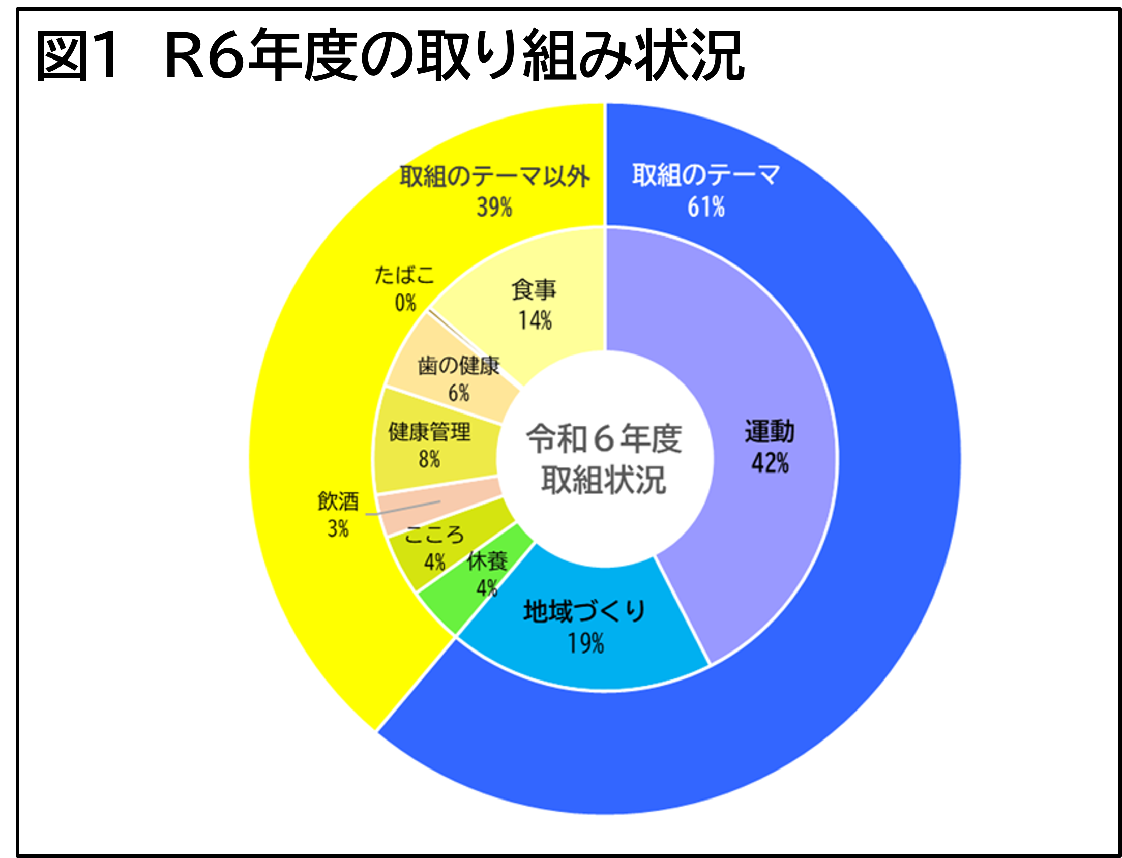 令和６年度の取り組み状況