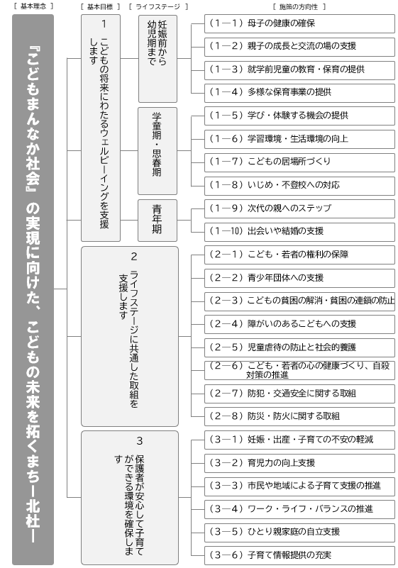 施策の体系(1).png