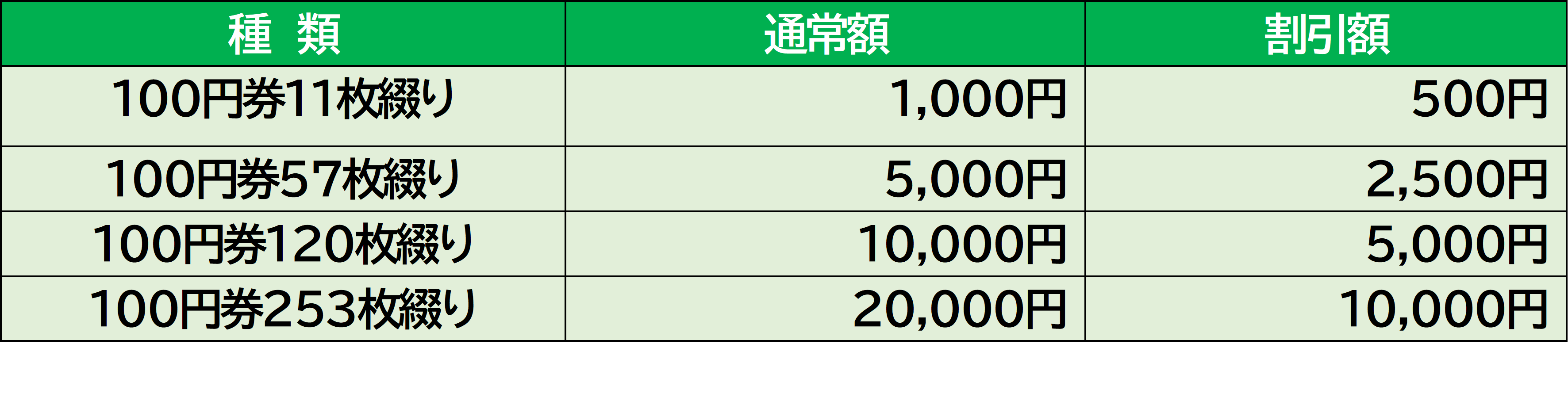 乗り物チケット料金表.png