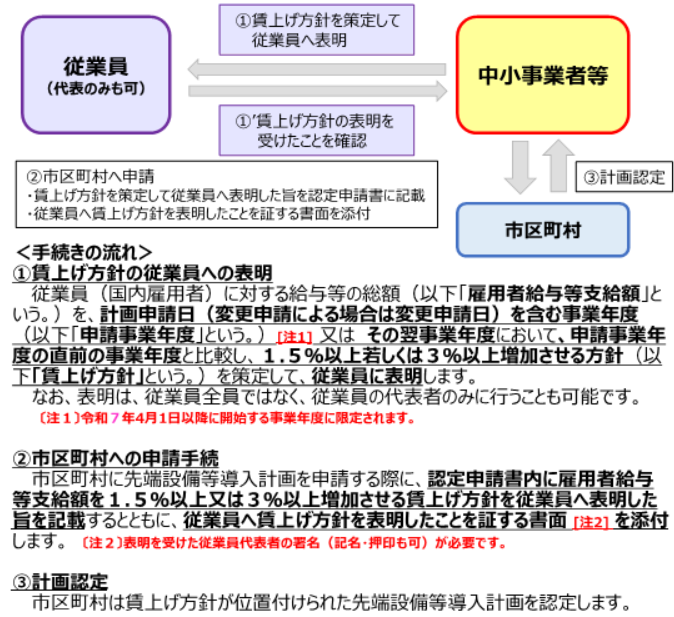 固定資産税の特例について(スキーム図2).png