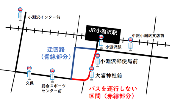 迂回路.png