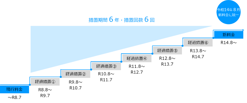 図7.png
