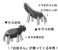 お盆さんが乗ってくる牛馬