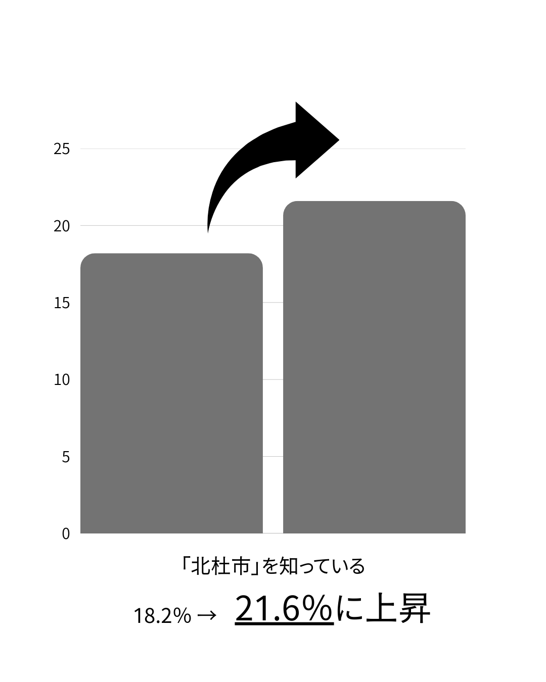「北杜市」を知っているアンケート結果